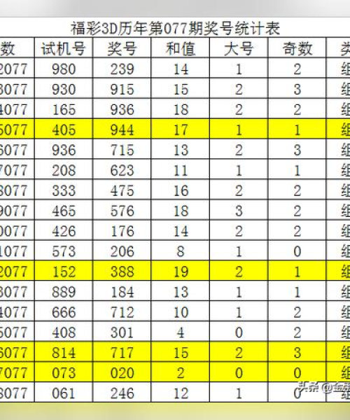 澳门天天好246好彩944：兔、龙、鼠、猴，正版免费