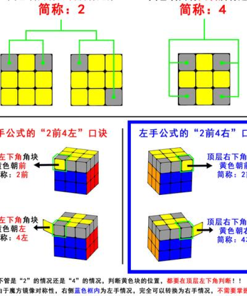 世界三阶魔方排名，顶级玩家的速度与激情