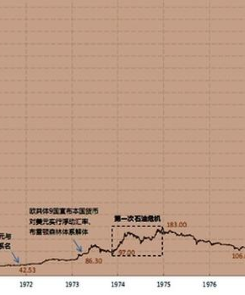 最新今日黄金价格走势分析