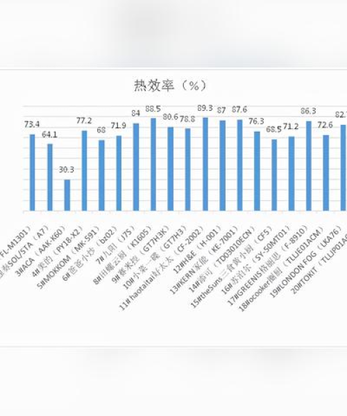 南京样品制备公司排名
