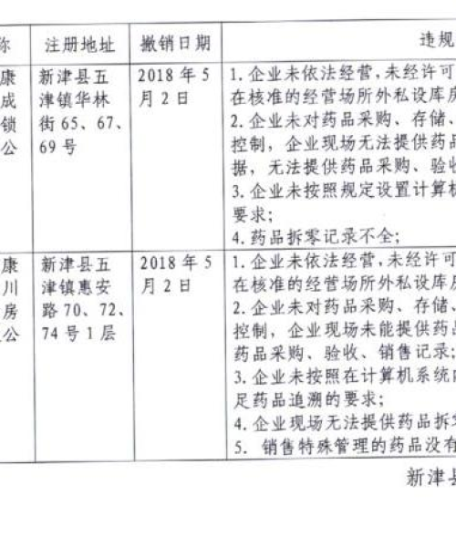 成都药品公司排名及行业分析