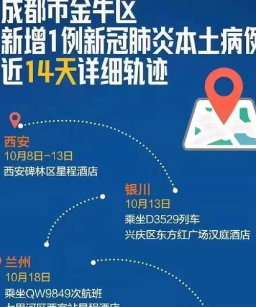 今日活动轨迹成都最新数据报告
