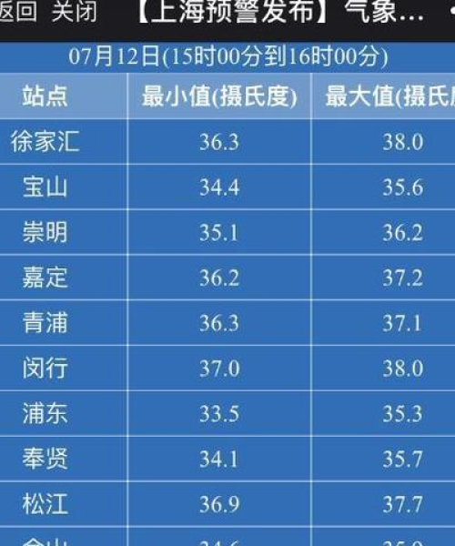 吐鲁番今日温度表最新消息