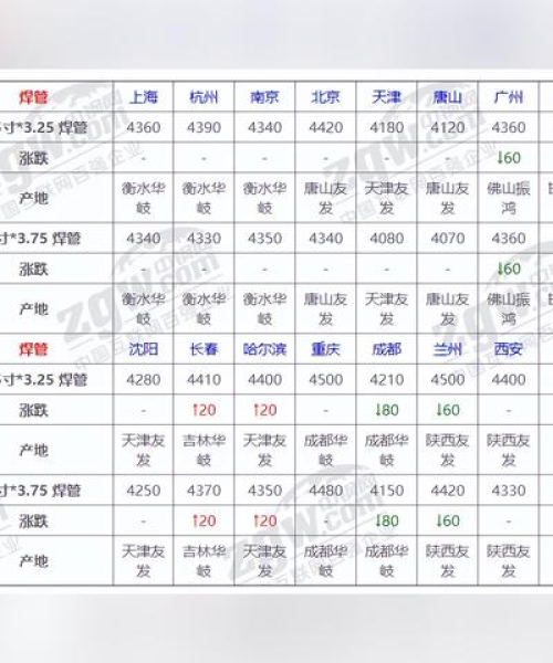 今日冷卷钢材最新价格分析