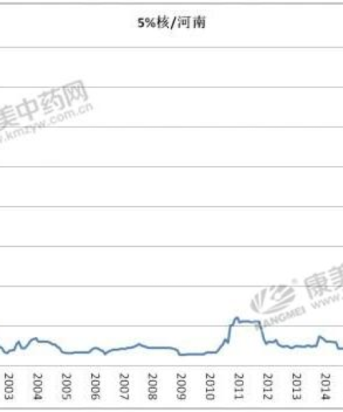 山茱萸今日价格最新行情