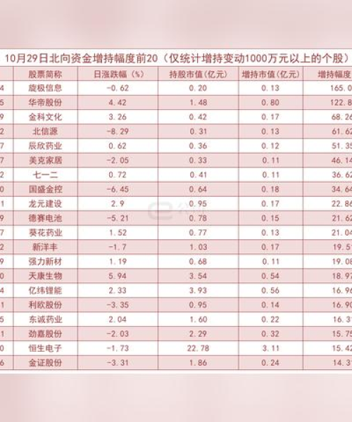 飞利信最新消息今日（具体数据详细报道）