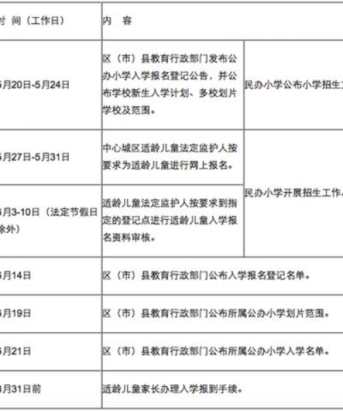 最新成都民宿年租房价格表及分析