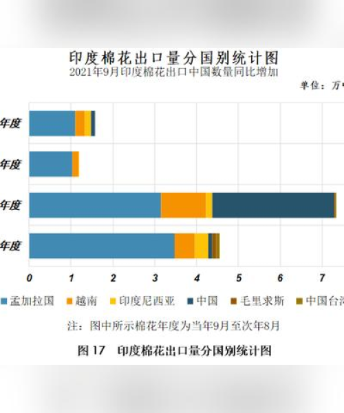 今日籽棉花最新价格及市场动态分析