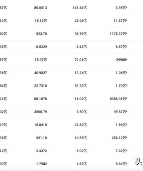 以太坊今日最新行情美金分析