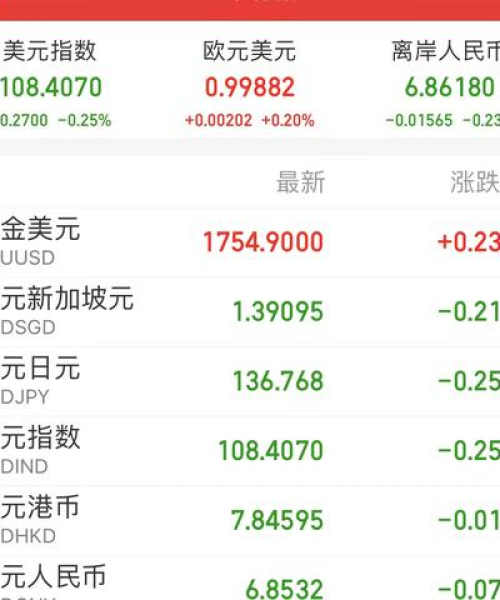 今日外盘汇率查询最新