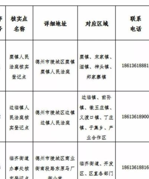 今日陵城最新消息