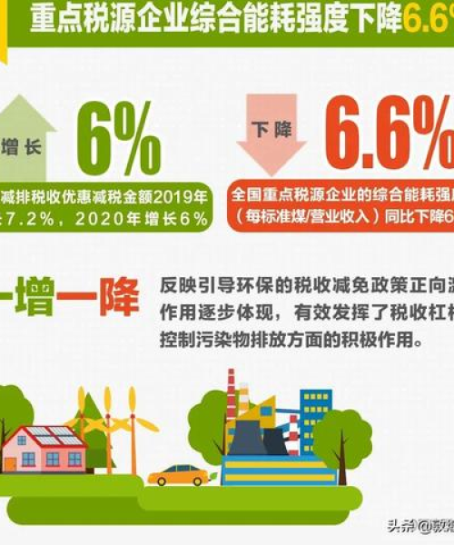 世界税收排名2015年概览