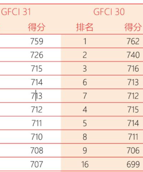 中国地震排名前十名（最近）详细解析