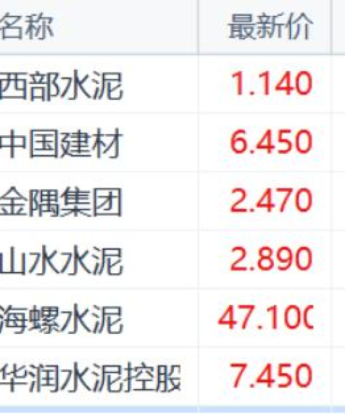 今日债券行情预测最新分析
