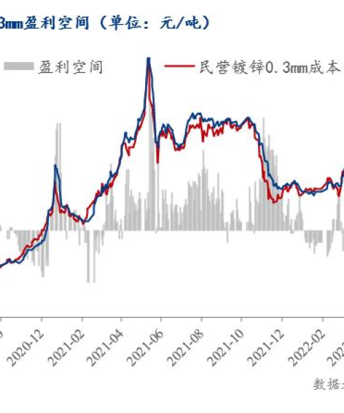 今日钢胚价格最新行情分析