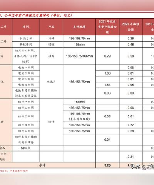 亿晶光电最新消息今日
