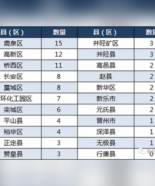 藁城最新消息今日头条号