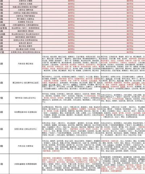 大朗公交今日情况最新报告