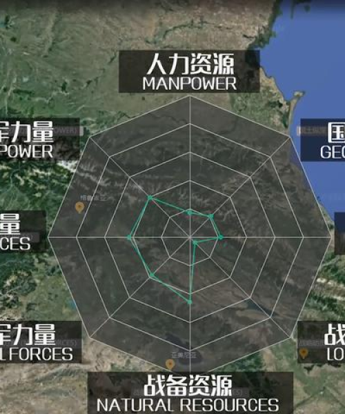 世界军事力量排名解析